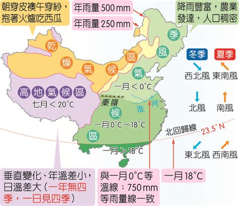 中國氣候分布圖